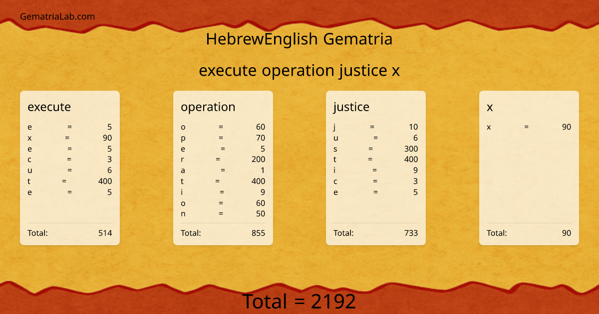 execute operation justice x in hebrewEnglish Gematria
